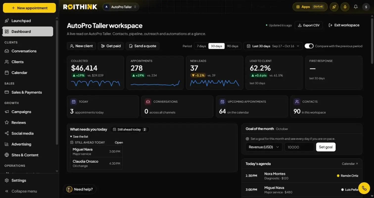 ROIthink dashboard with revenue, appointments, leads and today's agenda