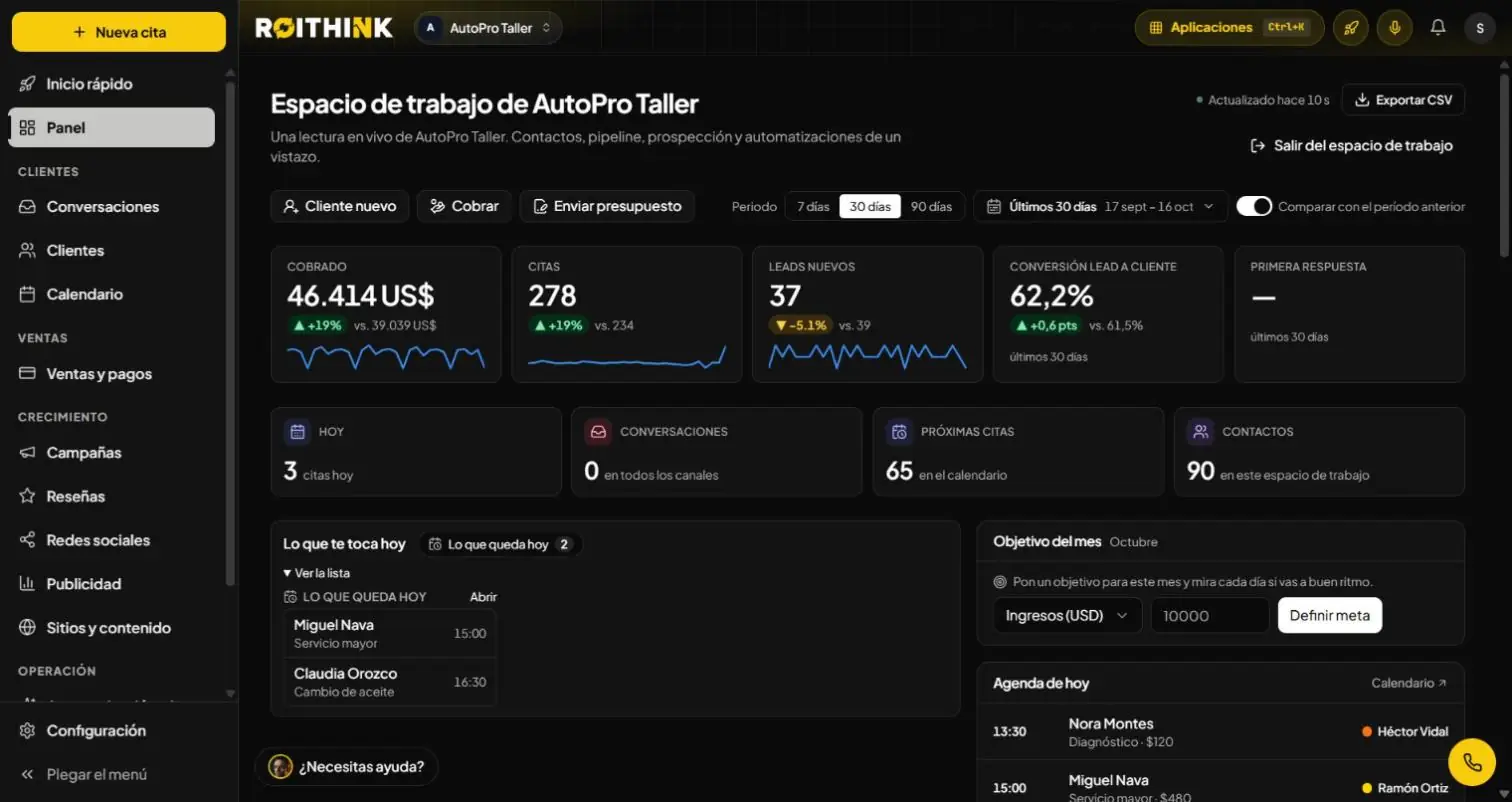 Panel de ROIthink con lo cobrado, las citas, los leads y la agenda de hoy