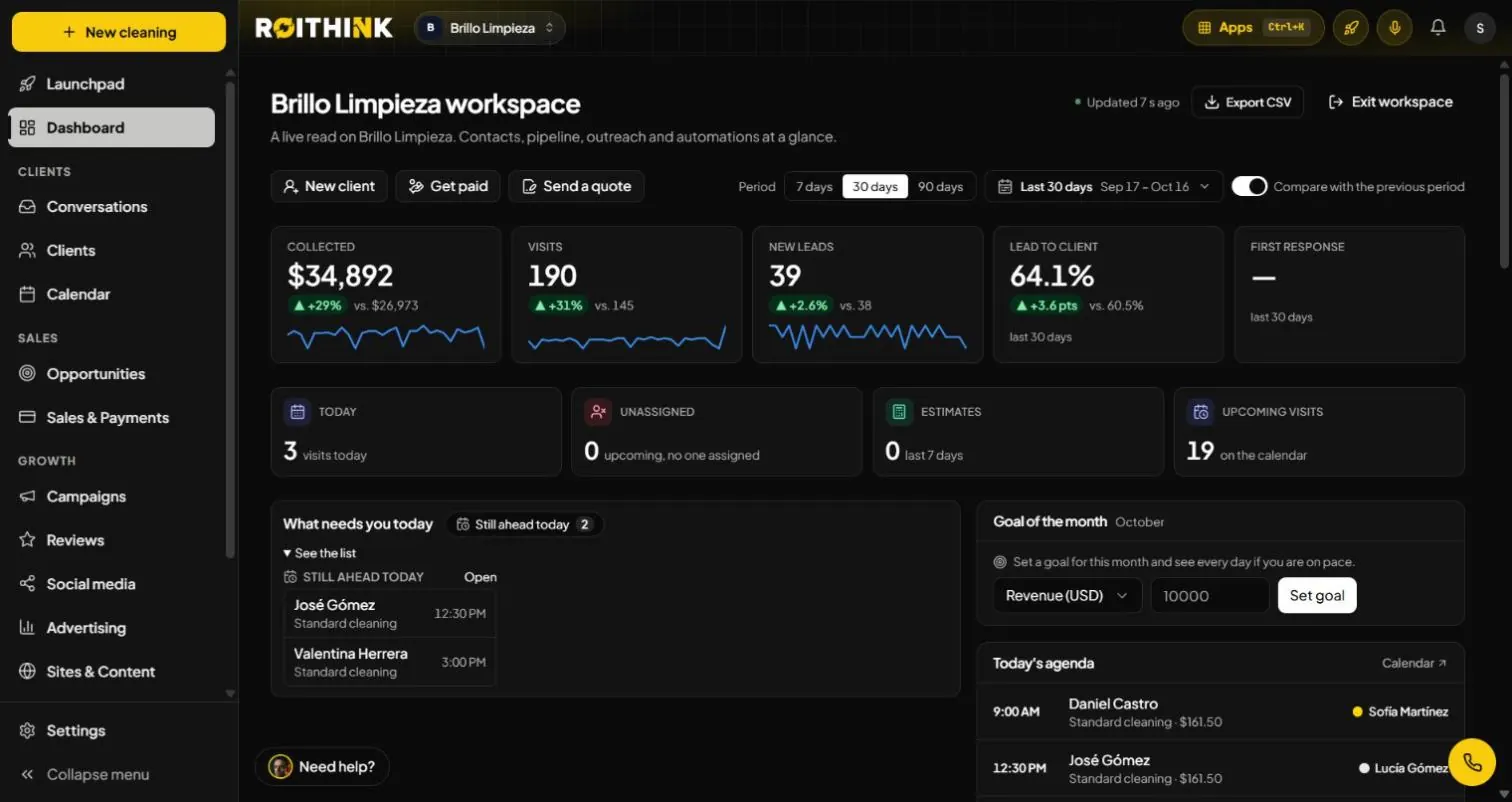 Real ROIthink dashboard: revenue, visits, leads and today's agenda