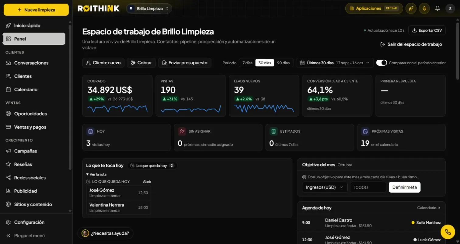 Panel real de ROIthink: lo cobrado, las visitas, los leads y la agenda de hoy