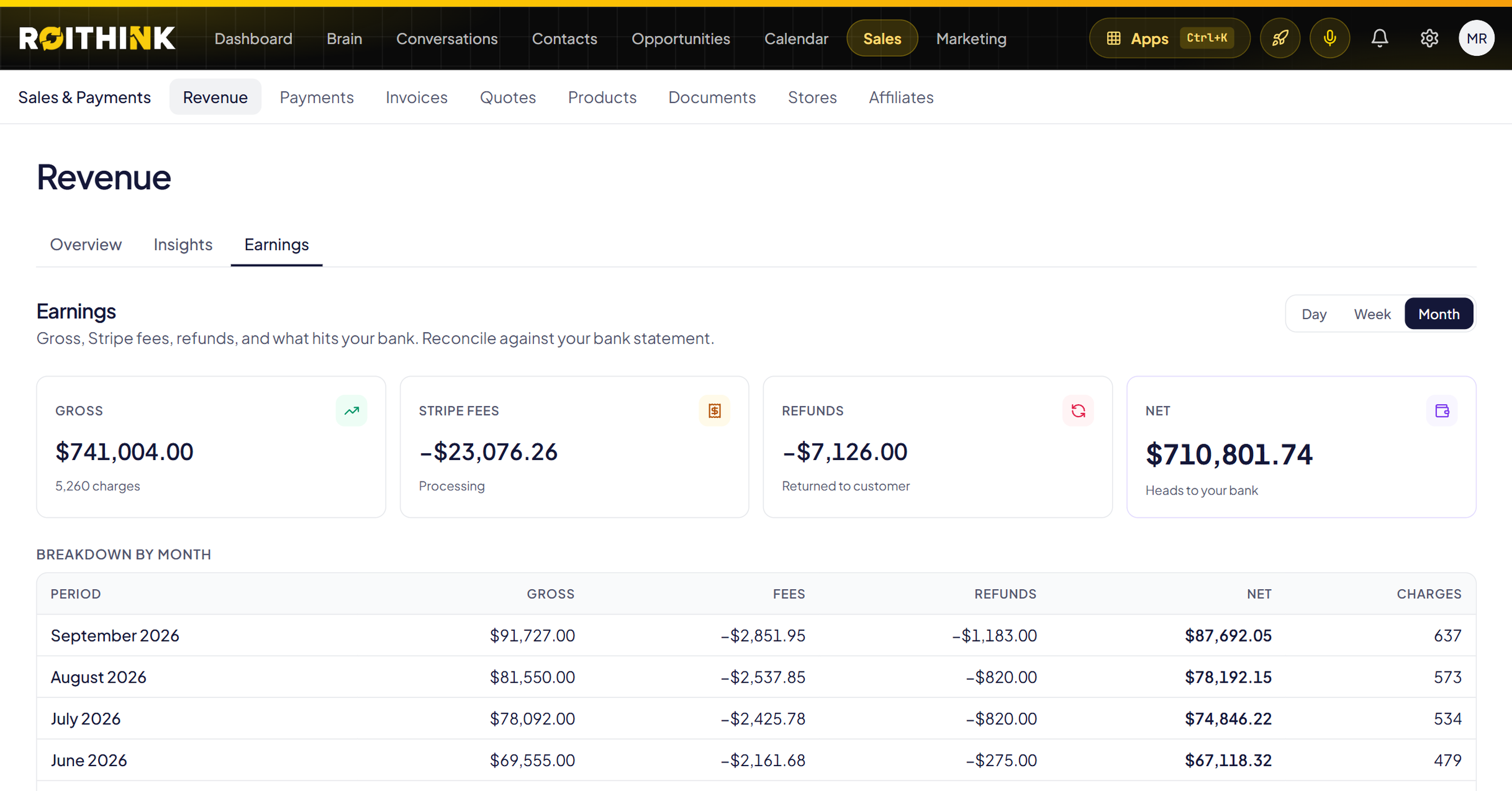 ROIthink revenue: $741,004 gross and $710,801 net to the bank, month by month
